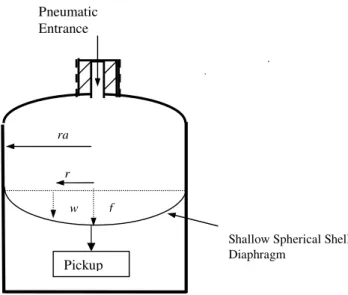 Figure 1. Schematic of diaphragm based pressure cell  