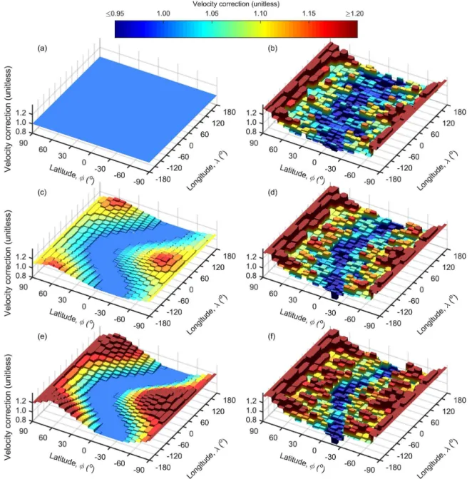 Figure 6. The A transducer pair correction evaluated among 512 cells for the three prior corrections tested in this study: (a) flat, (c) Kaimal, and (e) double Kaimal, with their corresponding unnormalized posterior corrections (b), (d), and (f), respectiv