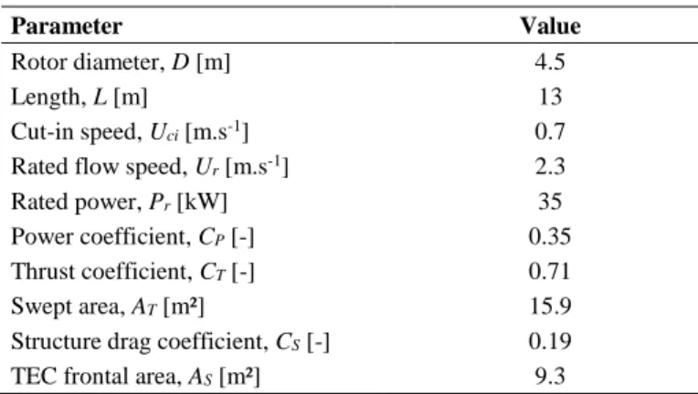 TABLE III 