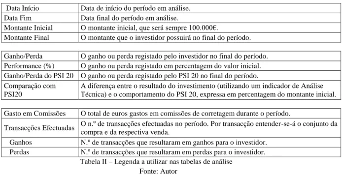 Tabela II – Legenda a utilizar nas tabelas de análise    Fonte: Autor 