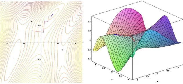 Figure 4.8: the iteration of CNN algorithm 