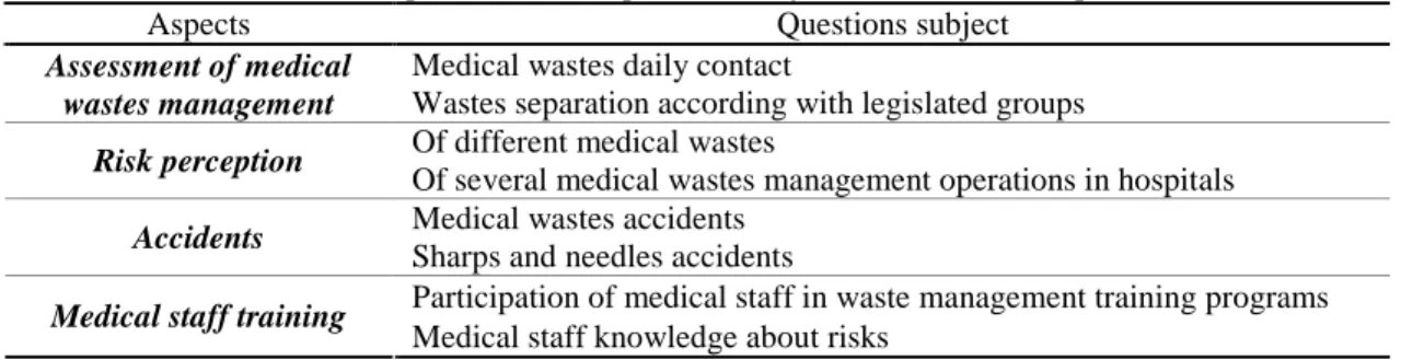 Table 2 Aspects and some questions subject related to each aspect. 