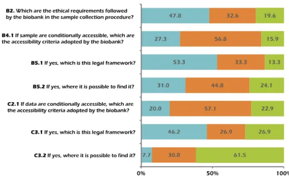 Figure 1 Informativeness of the answers given to the open questions.