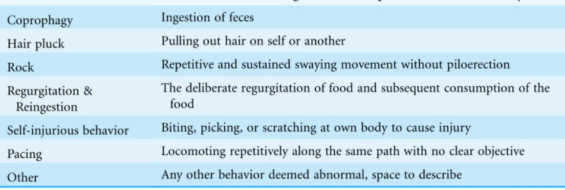 Table 1 The definitions of abnormal behavior categories for chimpanzees used in this study.