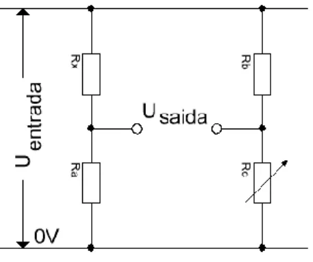 Figura 10 – Ponte de Wheatstone 