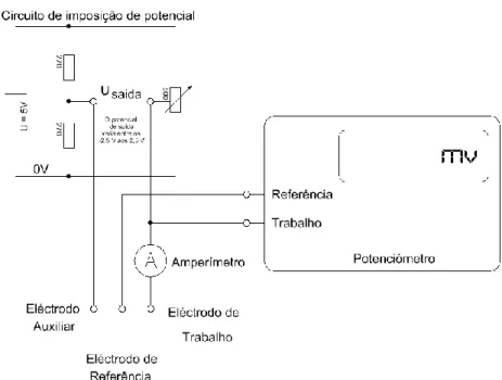 Figura 11 – Diagrama do potenciómetro  