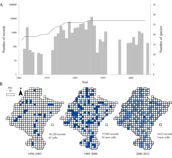 Figure 2 Temporal and spatial distribution of records in ‘pellet sampling’ dataset. (A) Temporal dis- dis-tribution of the records