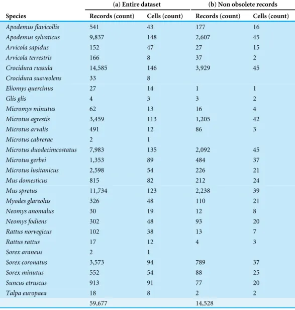 Table 1 Overview of information contained in the dataset. (a) All samples and (b) non obsolete records.
