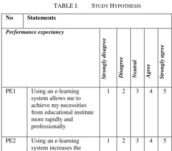 TABLE I. S TUDY  H YPOTHESIS