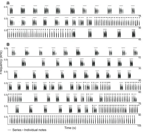 Figure 3 Spectrograms of two full recordings of LRVs of the Anillaco Tuco-Tuco (Ctenomys sp.).