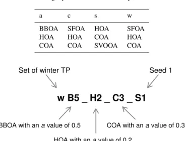 Table 1. Sets of target profiles used in the study.
