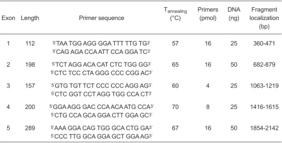 Table I. SSCP fragments at gGH gene and PCR analysis parameters.  (Fragmentos de SSCP en el gen de la gGH y an‡lisis de los par‡metros de PCR).
