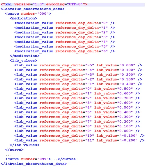 Figure 5 XML structure of the input XML. This XML structure is required by the importer of the refer- refer-ence implementation.