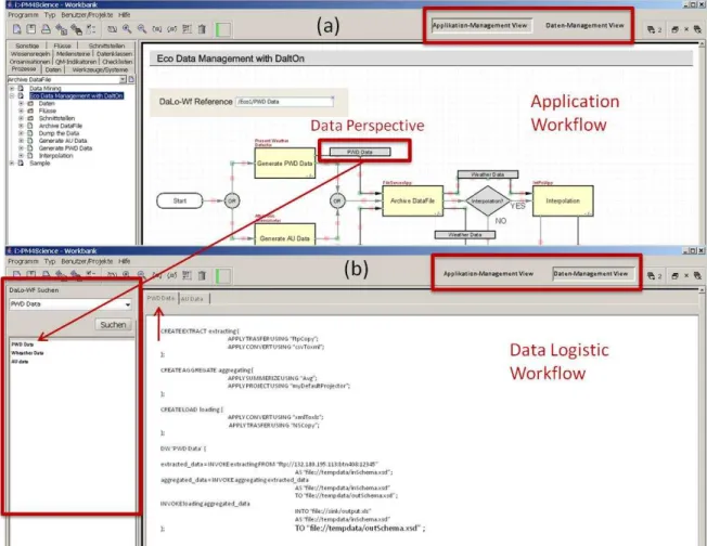 Fig. 3.  i>PM4Science Workbench – (a) Application Management View - AMV, (b) Data Management View - DMV  Functional  Layer:  On  this  layer,  in  order  to  provide  a 