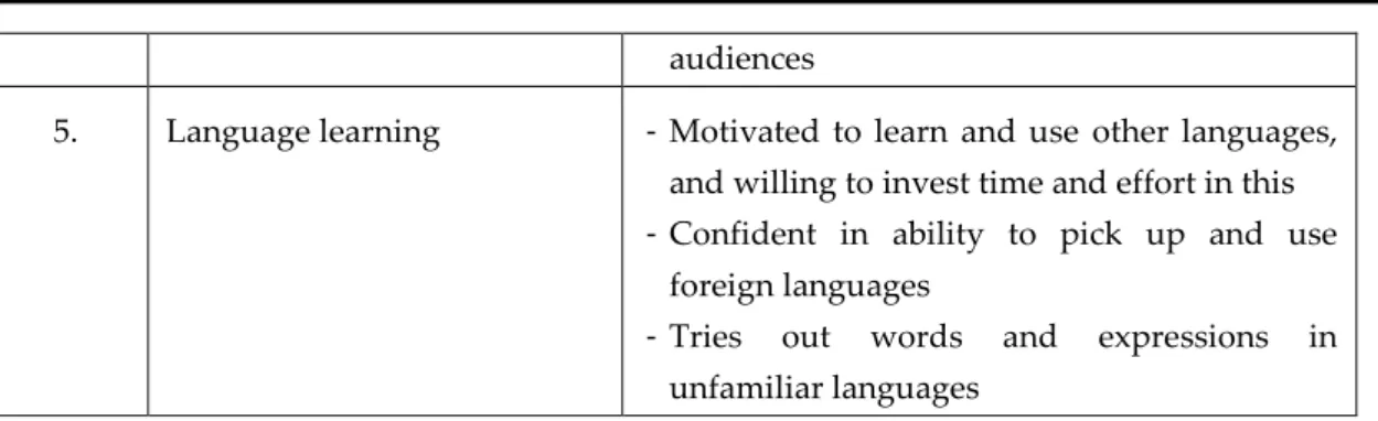 Table 9: Communication Competences and Communication Strategies for Intercultural Interaction  (Spencer-Oatey and Stadler 2009: 14), adapted for this article 