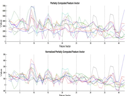 Figure 6. OMOS normalization on features of  HB method. 