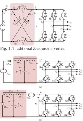 Fig. 1. Traditional Z-source inverter. 