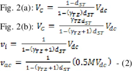 Fig. 3.  Г-Z-source inverters with source placed in  series with (a ) diode or  (b) VSI bridge