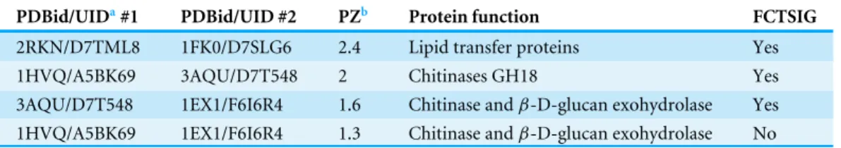 Table 4 Pairwise superimposition of the PDB structures using ProBiS.