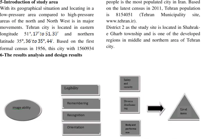 Table 1- The effective components of subjective and objective landscape on entrance inviting (based on  Mozafaripour, Najme, 2014