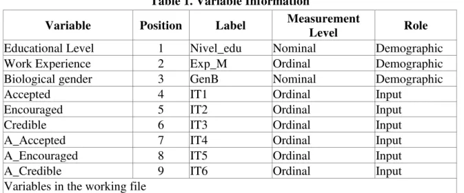Table 1. Variable Information 