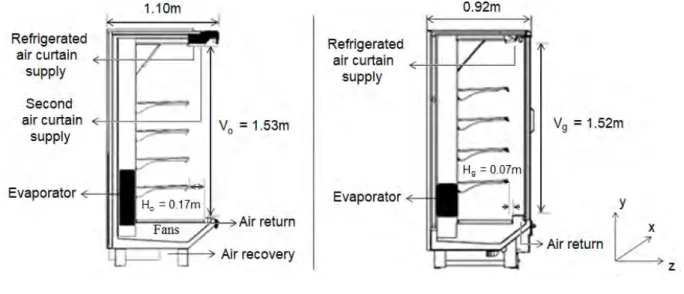 Figure 2: Tested refrigerated display cases: (a) VORDC and (b) VCRDC 