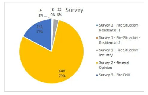 Figure 1. Number of Surveys