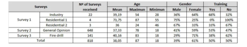 Table 1. Global Sample