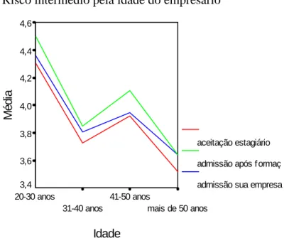 Gráfico 1 