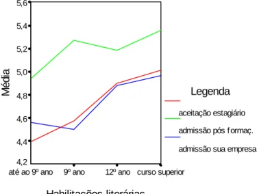 Gráfico 3 
