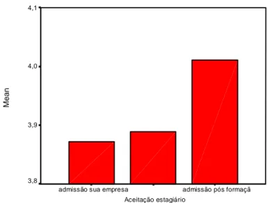 Gráfico 1 