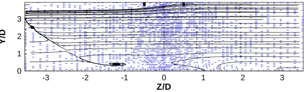 Figure 9. Engine Cf6-80a for U i /U ∞  Max and H/Di=0.97, X=0.5XTOT  