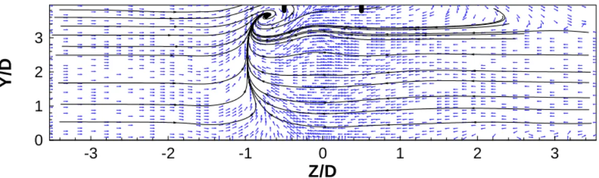 Figure 11. Engine Cf6-6 for U i /U ∞ =9.9 and H/Di=0.97, X=0.25XTOT 