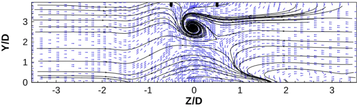 Figure 12. Engine Cf6-6 for U i /U ∞ =9.9 and H/Di=0.97, X=0.5XTOT 