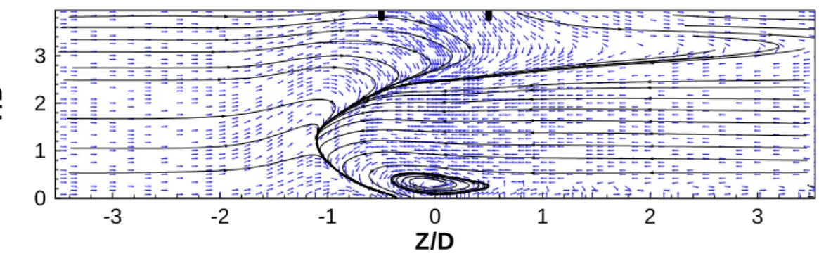 Figure 15. Engine Trent 800 for U i /U ∞  =9.9 and H/Di=0.97, X=0.5XTOT  