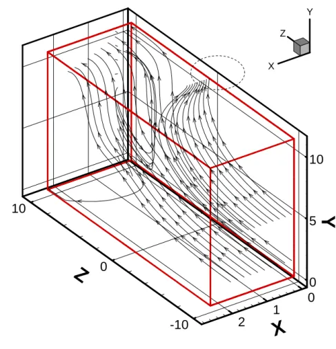 Figure 25. Engine Trent 500 for U i /U ∞  =9.9 and H/Di=0.97 