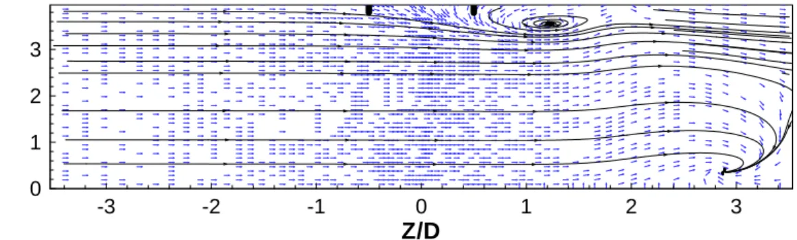 Figure 26. Engine Trent 500 for U i /U ∞  =9.9 and  H/Di=0.97, X=0.5XTOT 