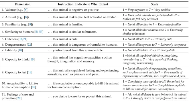 Table 1. Instructions and scale anchors for each evaluative dimension.