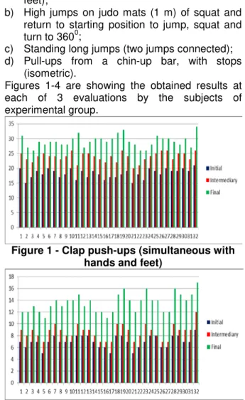 Figure 1 - Clap push-ups (simultaneous with  hands and feet) 
