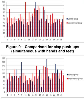 Figure 11 – Comparison for Standing long  jumps (two jumps connected) 
