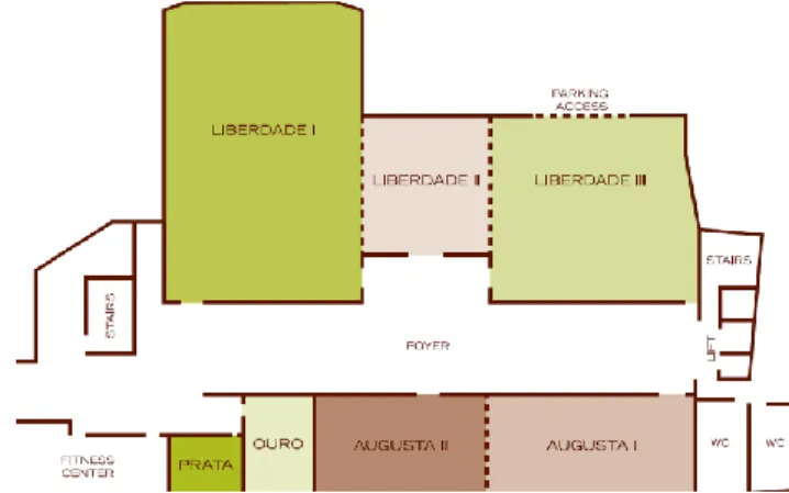 Figura 1 – Esquema Salas de Reunião 