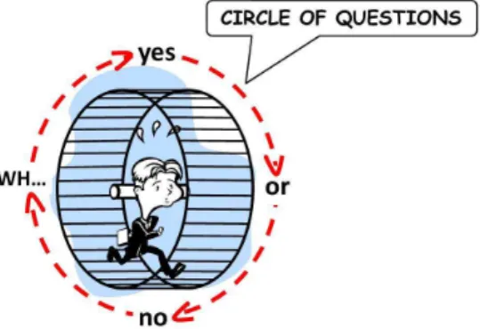 Figura 1. Ilustración que permite al profesor recordar la estructura de la circulación