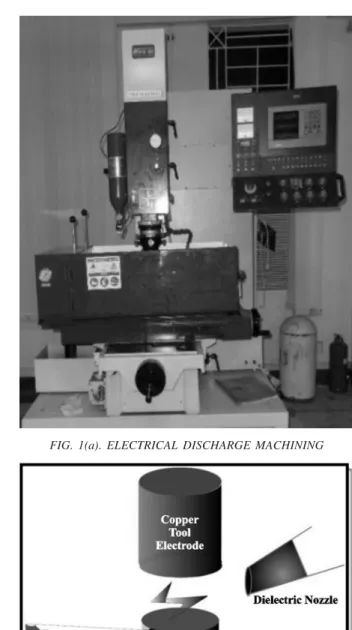 TABLE 1. PHYSICAL AND MECHANICAL PROPERTIES OF AL 2024 T6