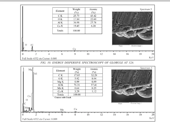 TABLE 5. CONTENTS OF MAJOR ELEMENTS IN WHITE LAYER, GLOBULE AND BASE MATERIALFIG. 10. ENERGY DISPERSIVE SPECTROSCOPY OF GLOBULE AT 12A