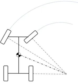 Figura 2.12 - Geometria de Ackermann. 