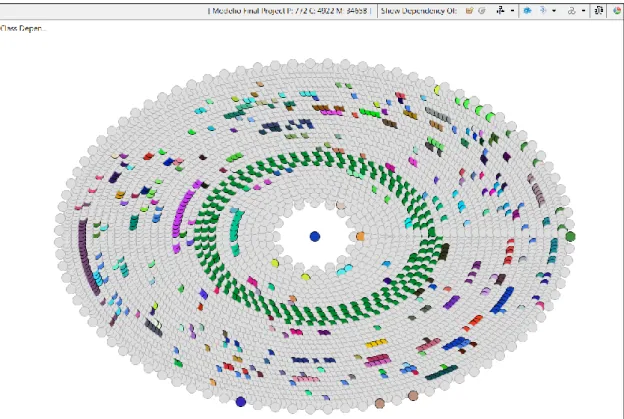 Figure 16 - Modelio CA analysis with dependency view 