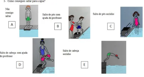 Figura 2 Exemplo do guião de entrevista aplicado (sk1), contendo as diferentes opções de respostas (mestria  na habilidade aquática) 