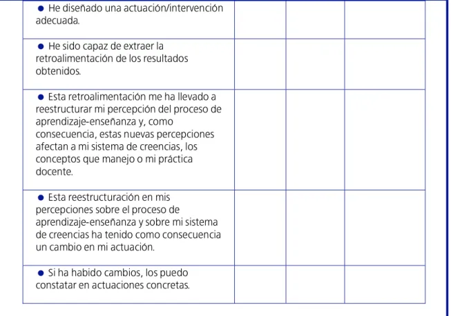 CUADRO  4: Plantilla “ MI EVALUACIÓN ” 