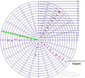 Figure 8. RADAR Extractor display chart 