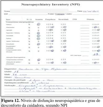 Figura 12. Níveis de disfunção neuropsiquiátrica e grau de  desconforto da cuidadora, segundo NPI